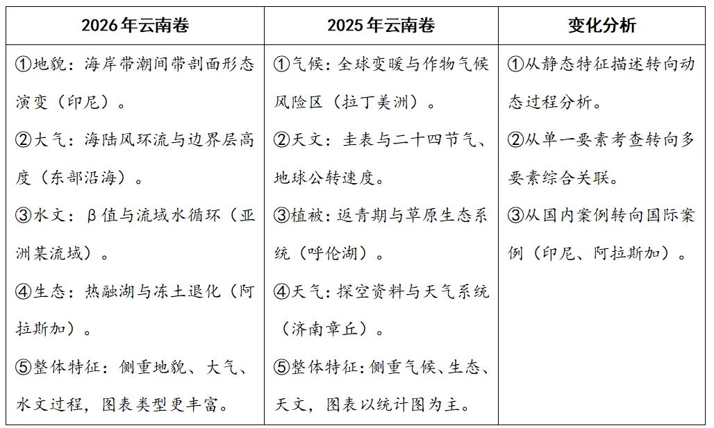 研析真题蕴素养,共探育人好范式-第11张图片-四季读书网