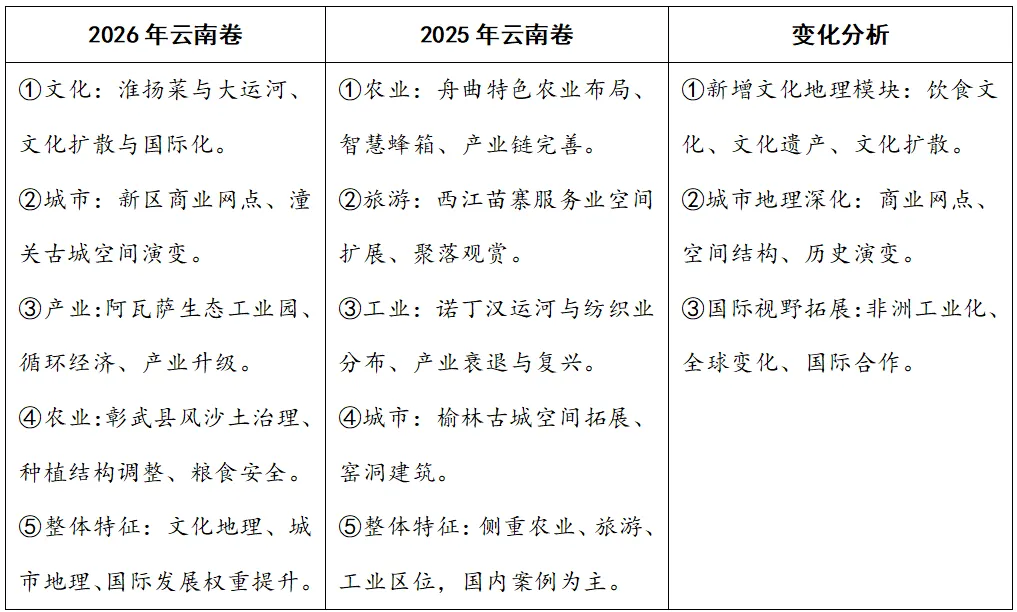 研析真题蕴素养,共探育人好范式-第12张图片-四季读书网