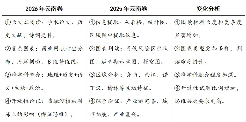 研析真题蕴素养,共探育人好范式-第13张图片-四季读书网
