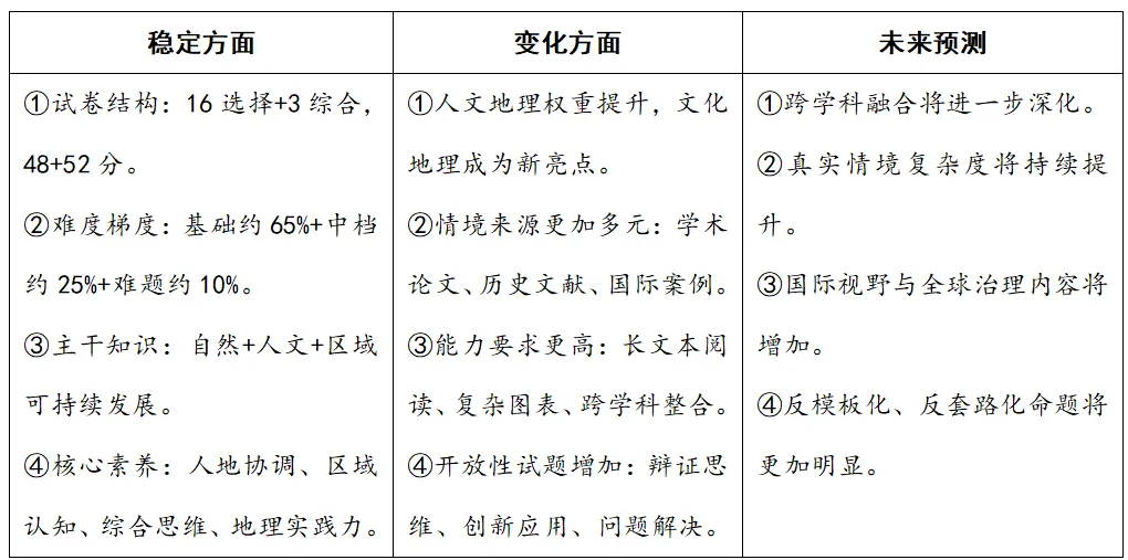 研析真题蕴素养,共探育人好范式-第14张图片-四季读书网