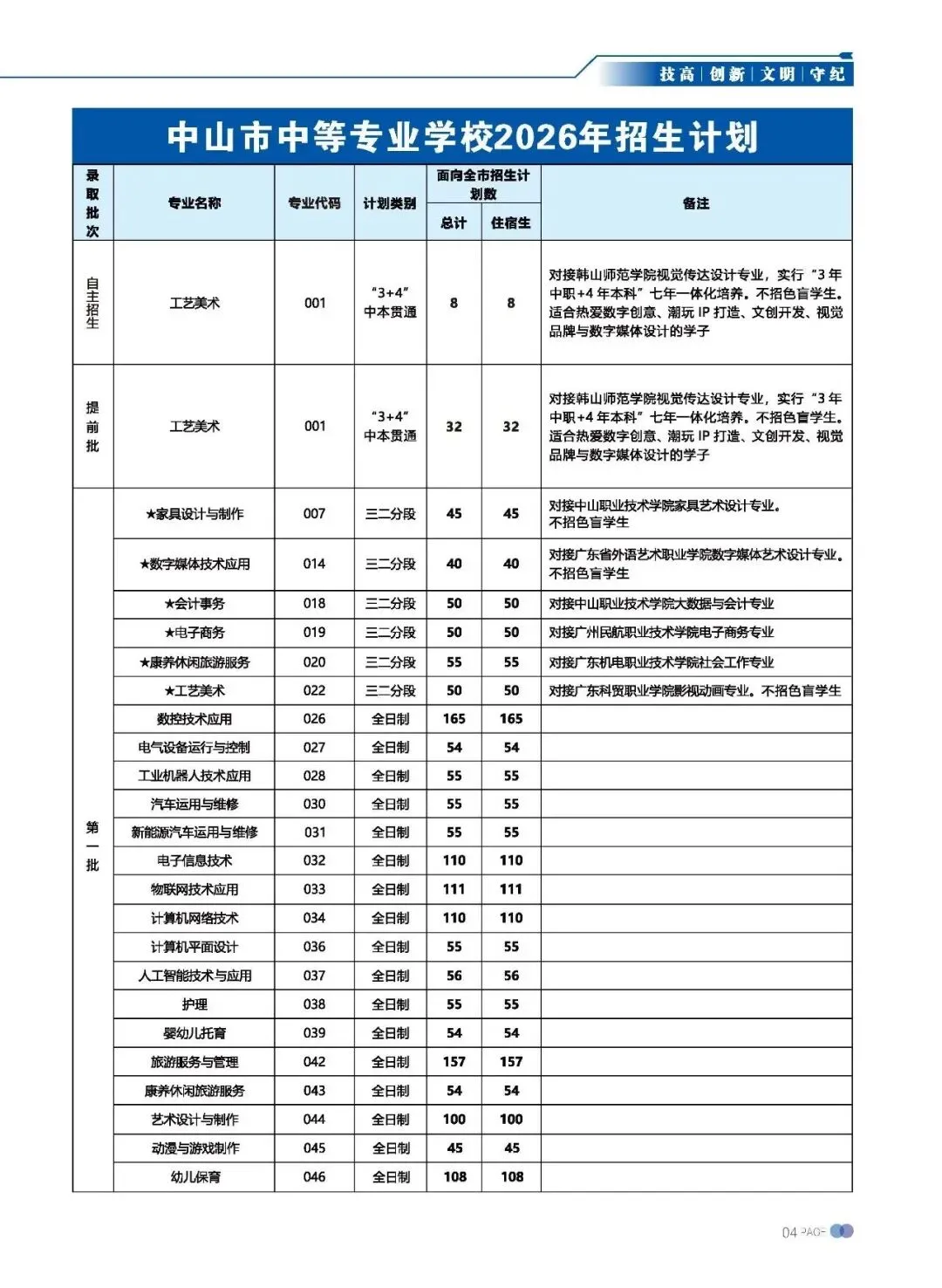 2026 中考录取丨 中山市中等专业学校,国家重点,录取分数高-第15张图片-四季读书网 2026 中考录取丨 中山市中等专业学校,国家重点,录取分数高-第15张图片-四季读书网