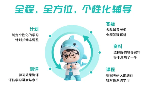 真题不会拆解分析,做题没有思路?2027中医考研线上课推荐!宏医教育辅导效果好吗,广州/福建/长沙/江西中医考研培训机构推荐-第2张图片-四季读书网
