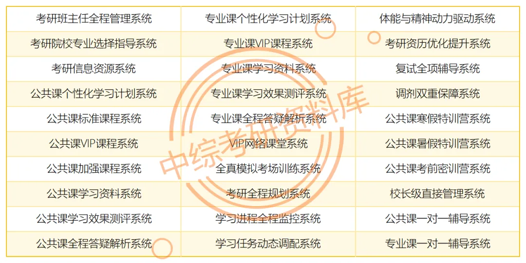 真题不会拆解分析,做题没有思路?2027中医考研线上课推荐!宏医教育辅导效果好吗,广州/福建/长沙/江西中医考研培训机构推荐-第3张图片-四季读书网