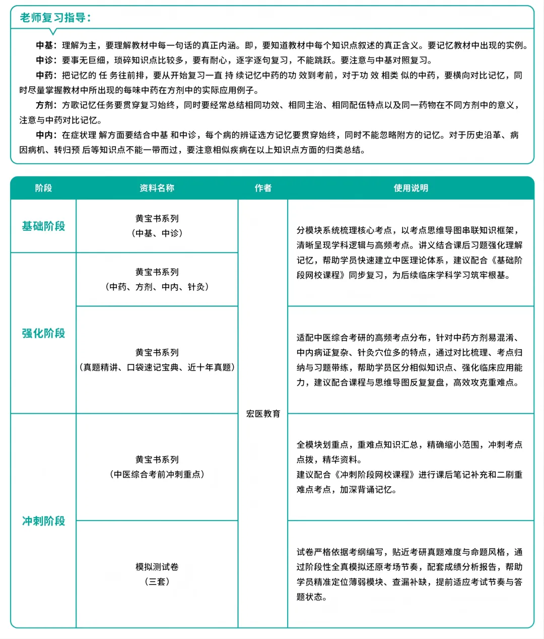 真题不会拆解分析,做题没有思路?2027中医考研线上课推荐!宏医教育辅导效果好吗,广州/福建/长沙/江西中医考研培训机构推荐-第5张图片-四季读书网