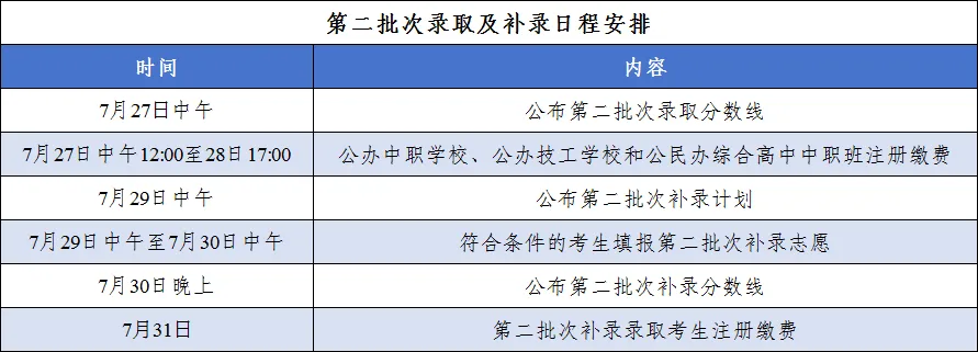 东莞市2026年中考第二批次学校录取分数线公布-第6张图片-四季读书网 东莞市2026年中考第二批次学校录取分数线公布-第6张图片-四季读书网