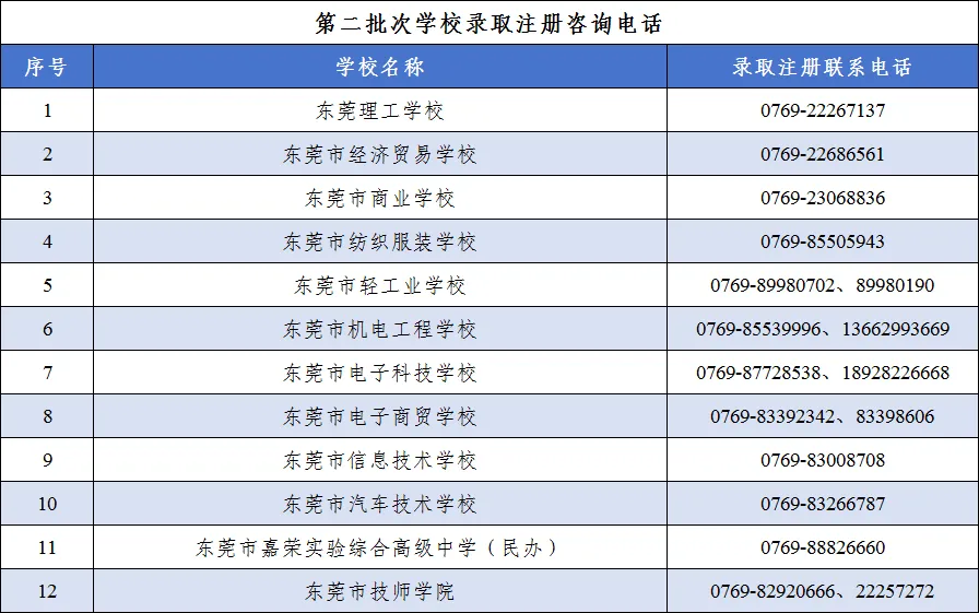 东莞市2026年中考第二批次学校录取分数线公布-第7张图片-四季读书网 东莞市2026年中考第二批次学校录取分数线公布-第7张图片-四季读书网
