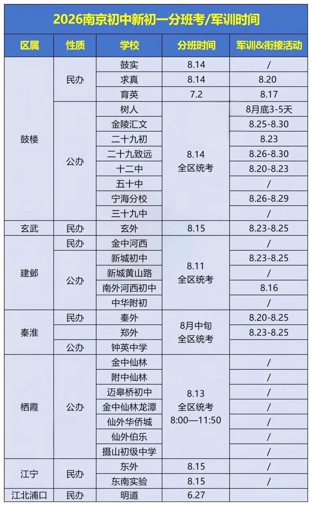 南京小升初家长收藏!分班考时间表,真题资料免费领-第1张图片-四季读书网