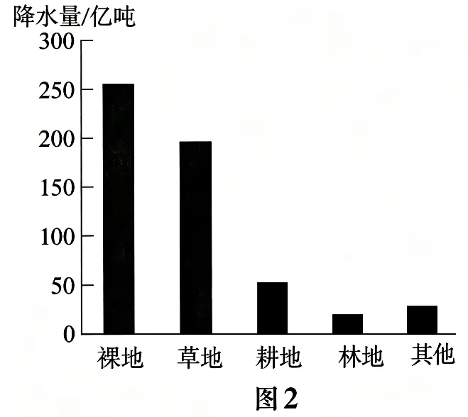 【高考真题】2026年高考地理试题湖北卷-第3张图片-四季读书网 【高考真题】2026年高考地理试题湖北卷-第3张图片-四季读书网