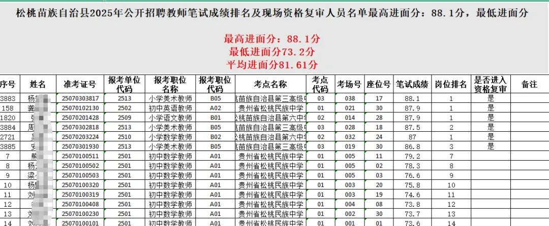 招78人 | 松桃教师编今日截止报名!来看真题(截止7月27日报名)-第3张图片-四季读书网