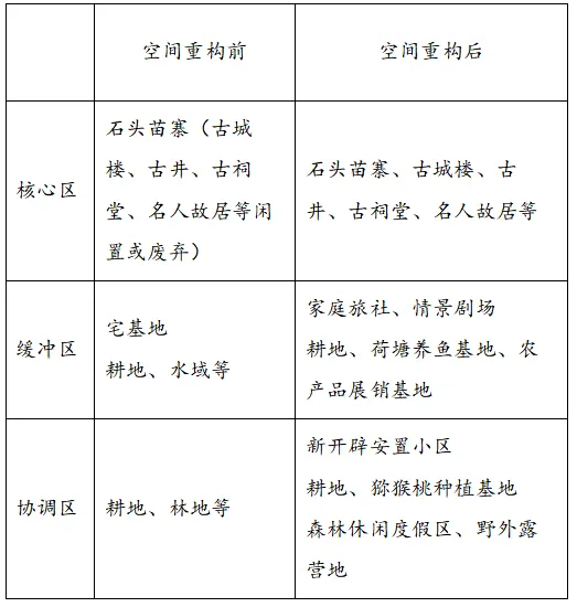 【高考真题】2026年高考地理试题湖北卷-第7张图片-四季读书网 【高考真题】2026年高考地理试题湖北卷-第7张图片-四季读书网