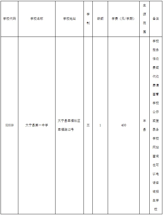 临汾市2026年中考第二次征集志愿公告-第3张图片-四季读书网 临汾市2026年中考第二次征集志愿公告-第3张图片-四季读书网