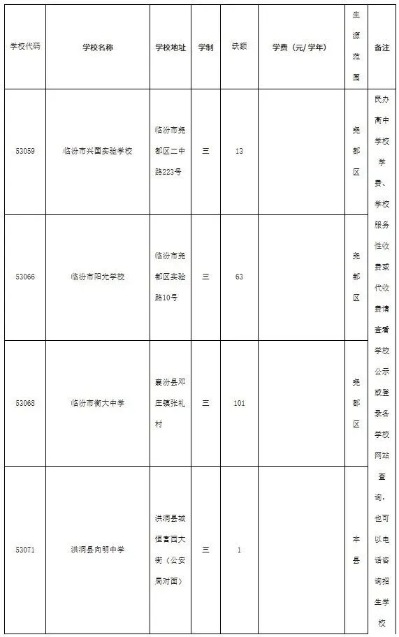 临汾市2026年中考第二次征集志愿公告-第4张图片-四季读书网 临汾市2026年中考第二次征集志愿公告-第4张图片-四季读书网