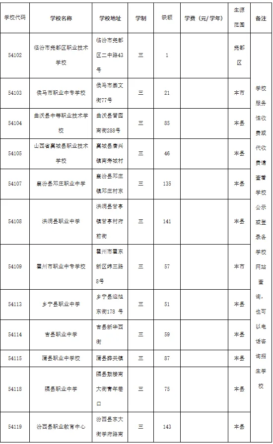 临汾市2026年中考第二次征集志愿公告-第5张图片-四季读书网 临汾市2026年中考第二次征集志愿公告-第5张图片-四季读书网