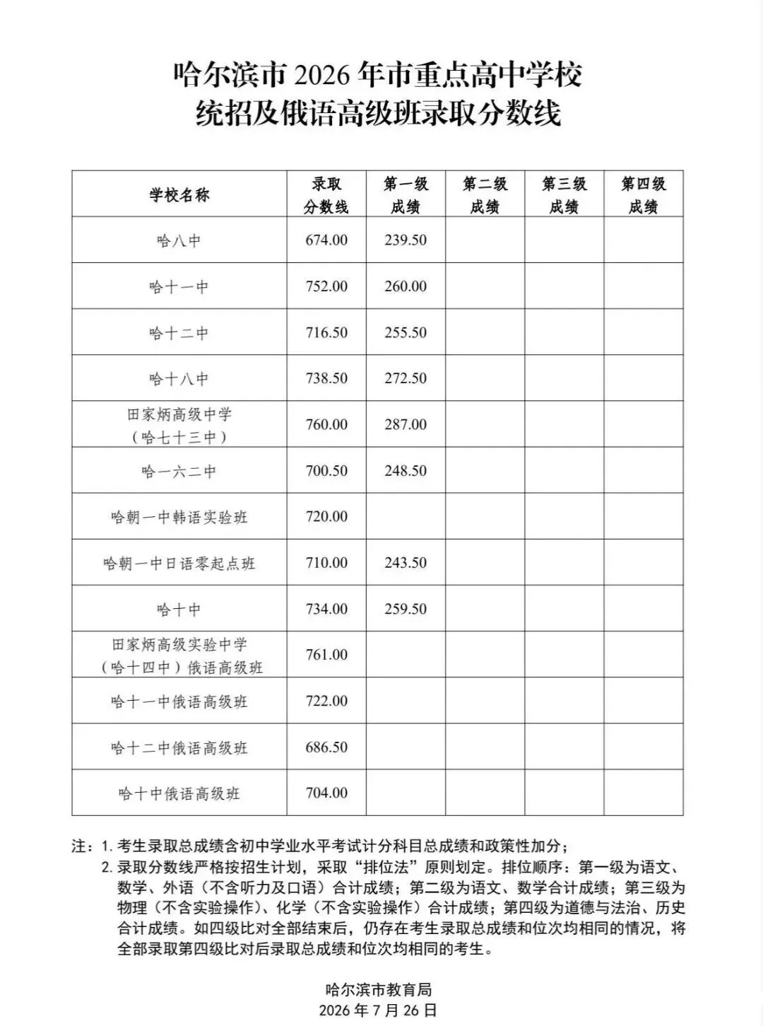 哈尔滨2026年中考市重点配额录取结果怎么查?-第6张图片-四季读书网 哈尔滨2026年中考市重点配额录取结果怎么查?-第6张图片-四季读书网