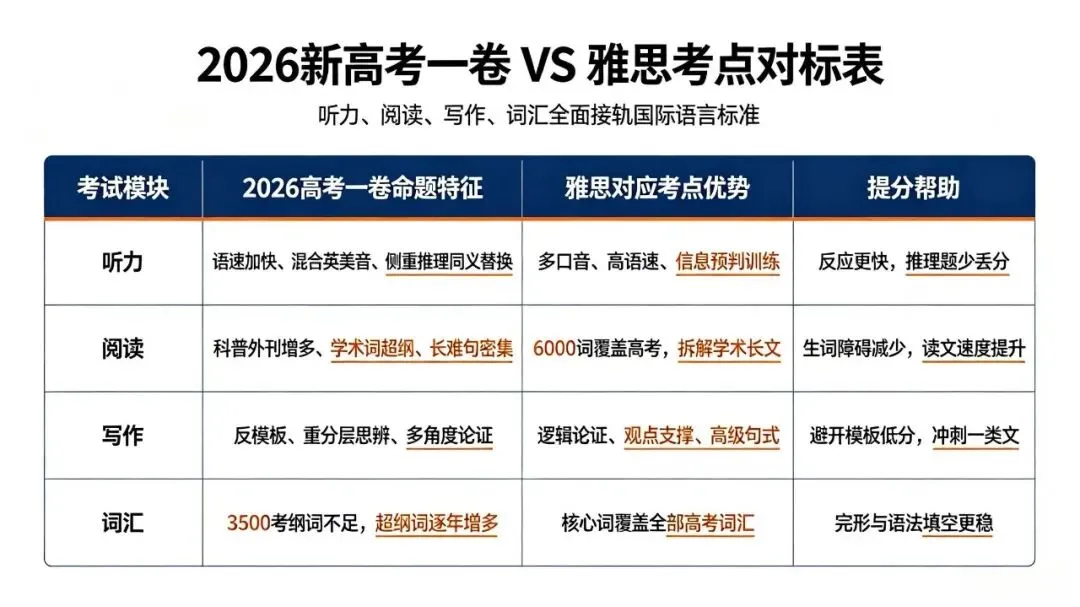 今年高考英语大变天:整套试卷照搬雅思出题逻辑-第6张图片-四季读书网