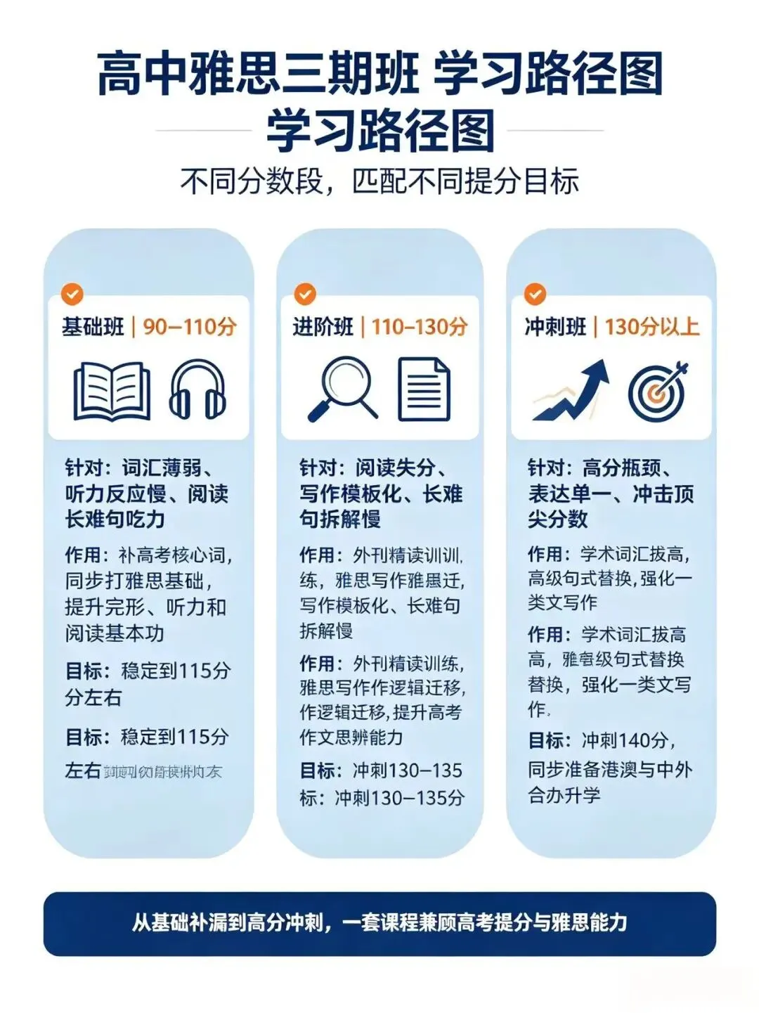 今年高考英语大变天:整套试卷照搬雅思出题逻辑-第8张图片-四季读书网