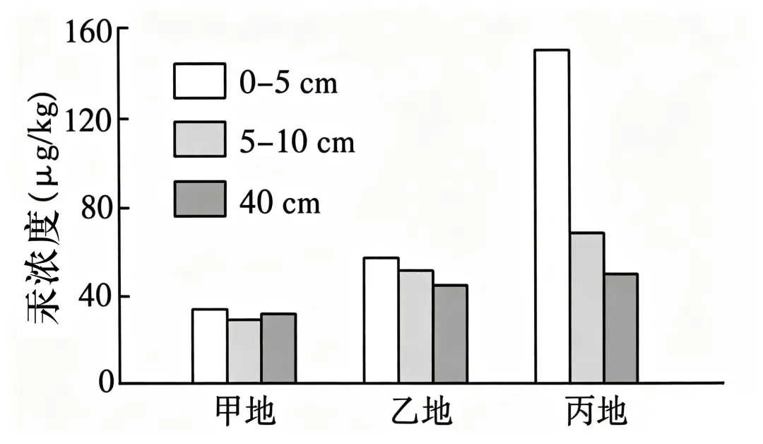 2026 年河南高考地理试卷-第5张图片-四季读书网