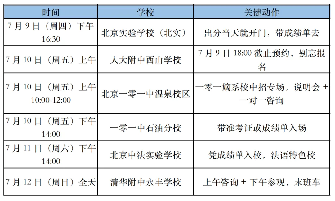 【干货】7月9日中考出分即跑校!速存2026海淀多所中学开放日汇总-第11张图片-四季读书网