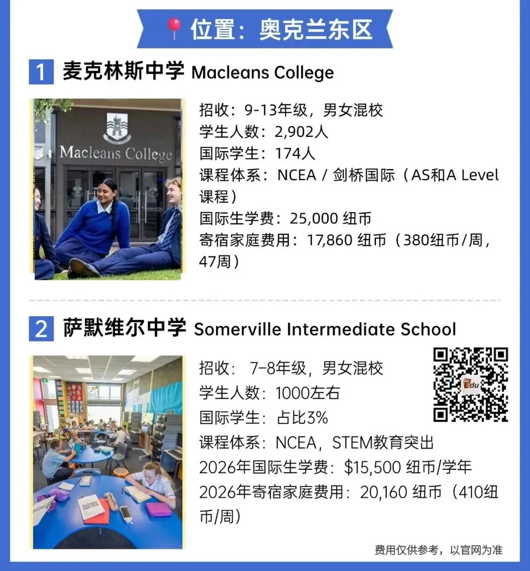 中考落榜/成绩一般?新西兰留学,给孩子多一条名校出路-第4张图片-四季读书网
