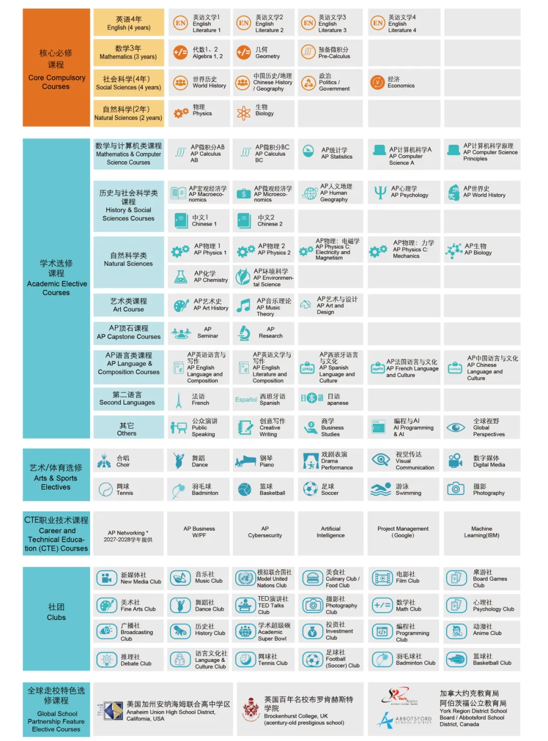 中考滑档、录取不理想?换条赛道,可能离世界名校更近-第12张图片-四季读书网