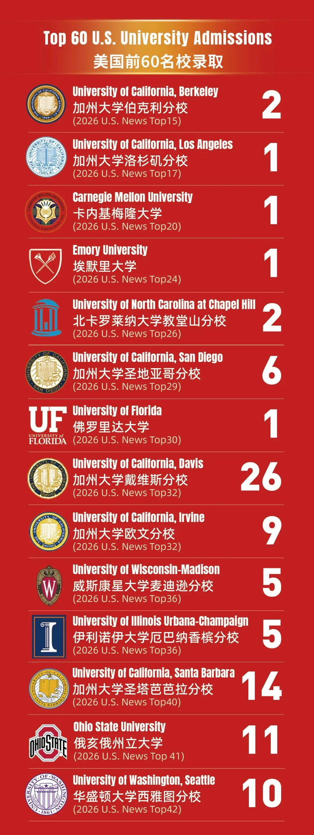 中考滑档、录取不理想?换条赛道,可能离世界名校更近-第16张图片-四季读书网