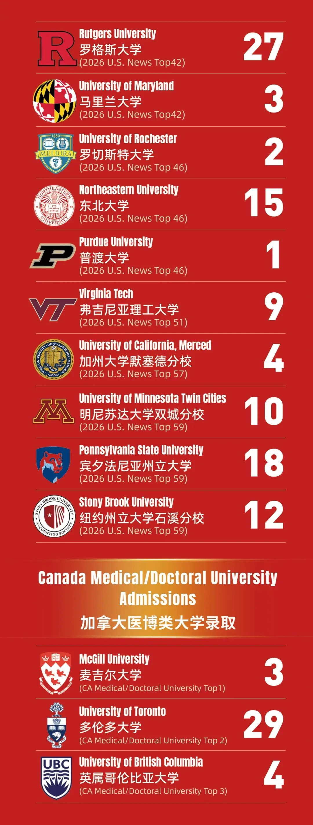 中考滑档、录取不理想?换条赛道,可能离世界名校更近-第17张图片-四季读书网