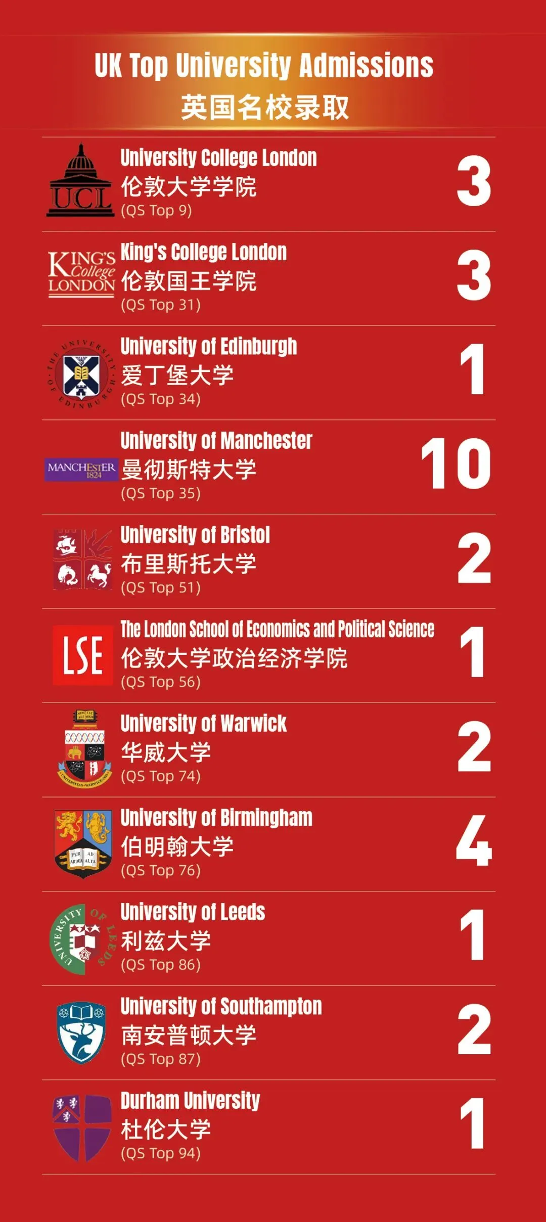 中考滑档、录取不理想?换条赛道,可能离世界名校更近-第19张图片-四季读书网