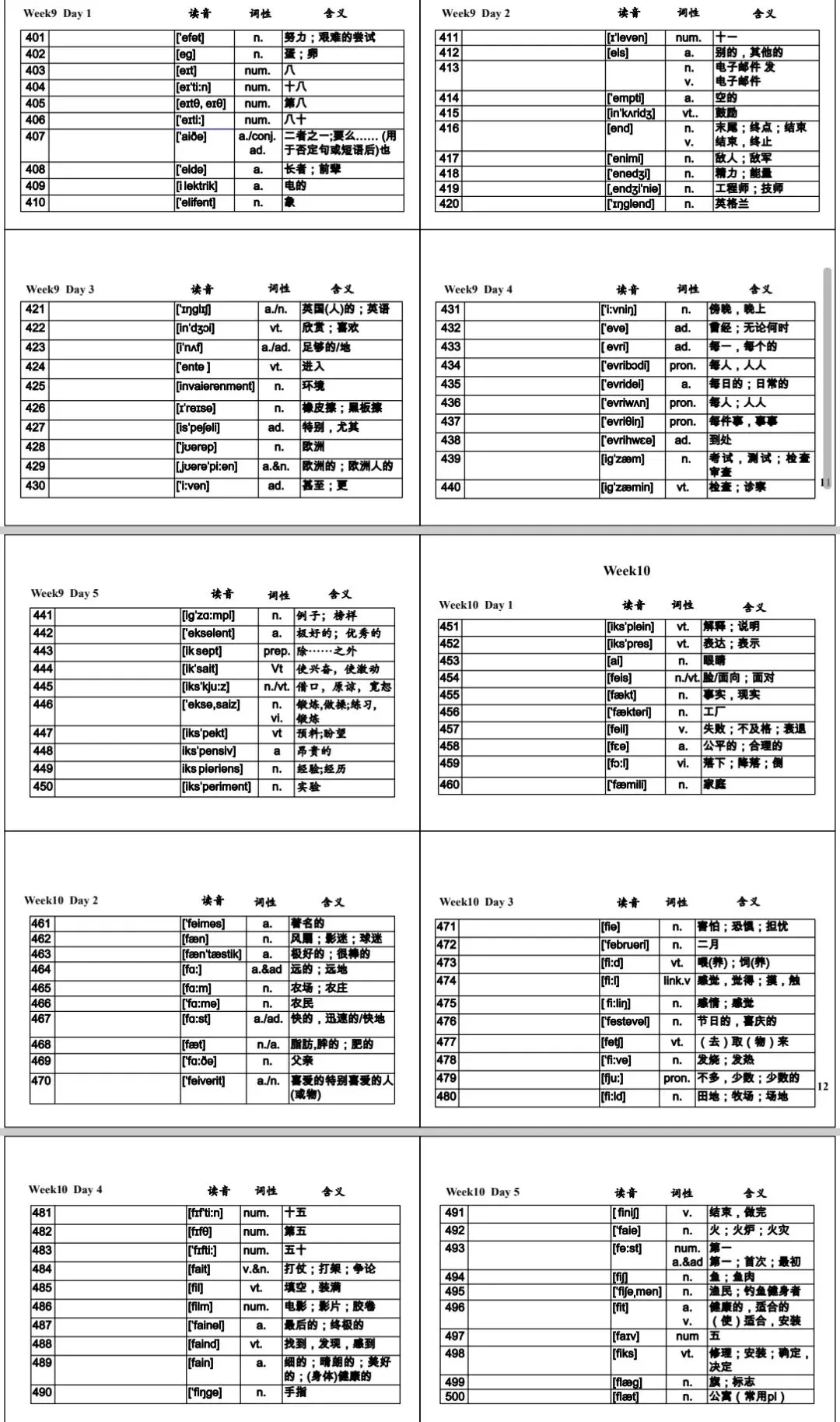 中考英语必背1600词(含音标,词性,中文对照)-第5张图片-四季读书网