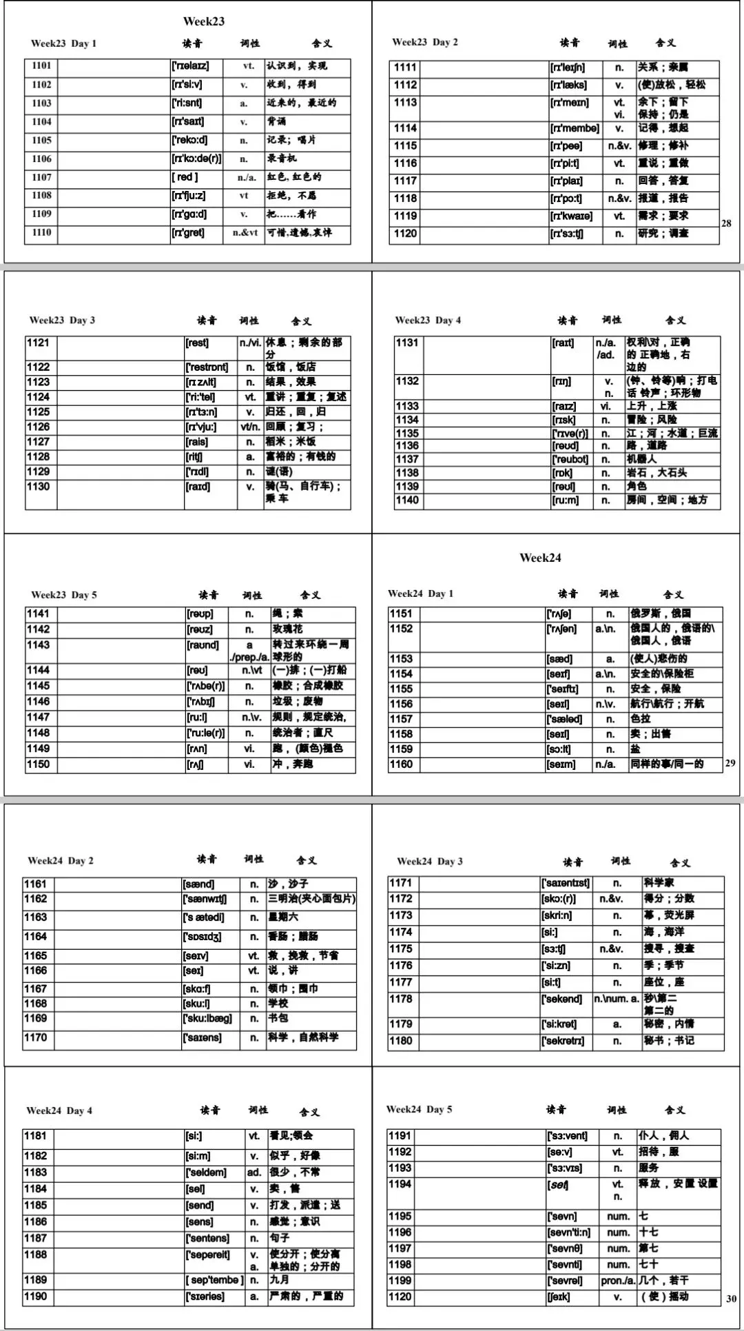 中考英语必背1600词(含音标,词性,中文对照)-第11张图片-四季读书网