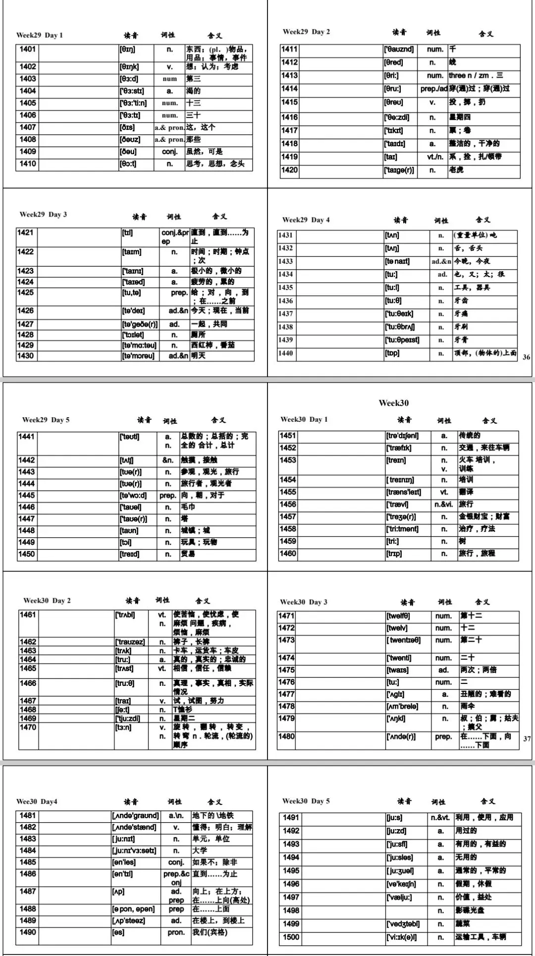 中考英语必背1600词(含音标,词性,中文对照)-第14张图片-四季读书网