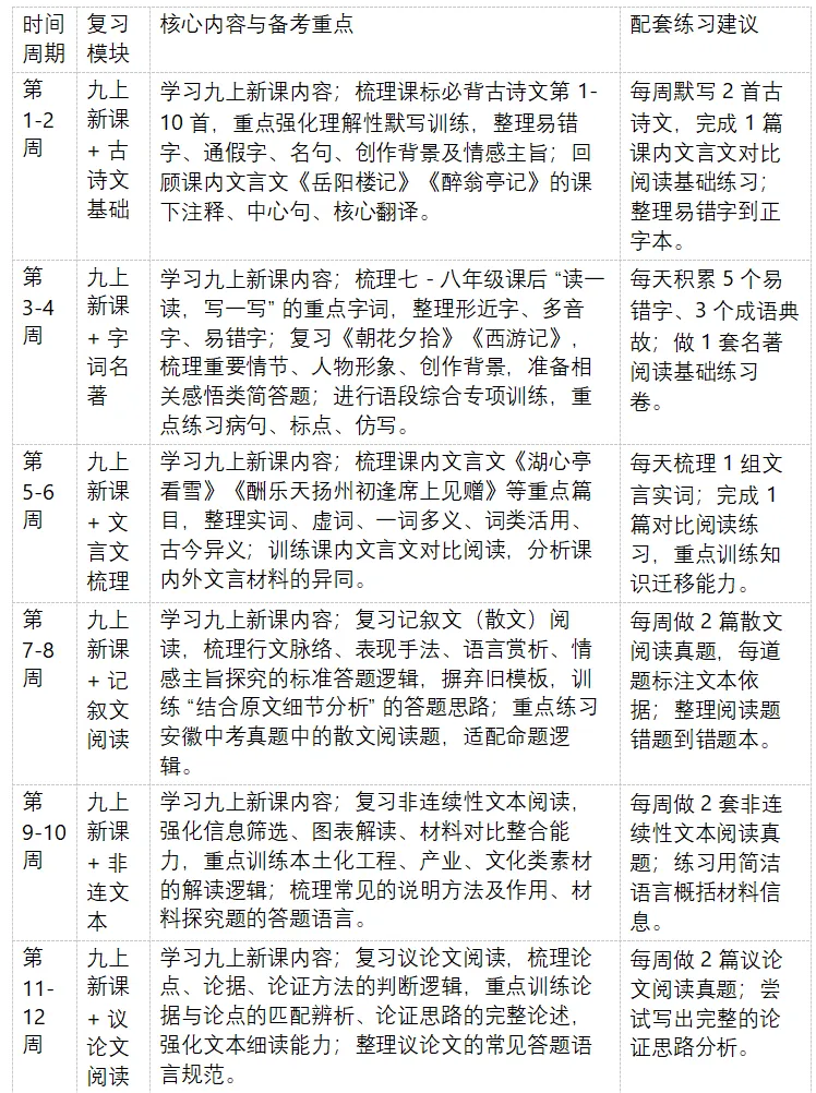 2026 年安徽省中考全学科命题特色深度剖析与 2027 年中考一轮备考全学科每周规划-第3张图片-四季读书网