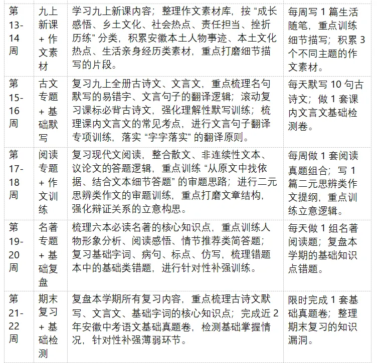 2026 年安徽省中考全学科命题特色深度剖析与 2027 年中考一轮备考全学科每周规划-第4张图片-四季读书网