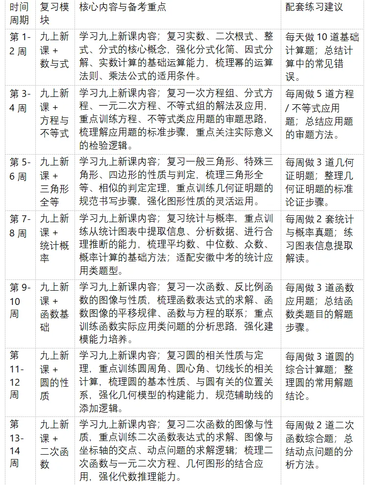 2026 年安徽省中考全学科命题特色深度剖析与 2027 年中考一轮备考全学科每周规划-第5张图片-四季读书网