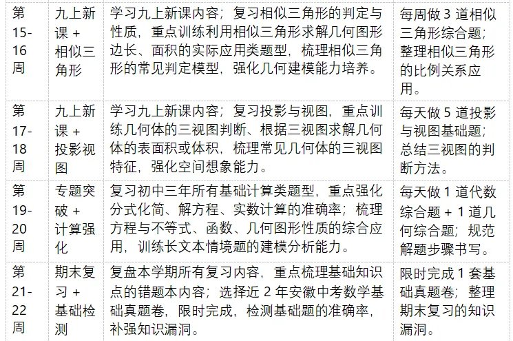 2026 年安徽省中考全学科命题特色深度剖析与 2027 年中考一轮备考全学科每周规划-第6张图片-四季读书网