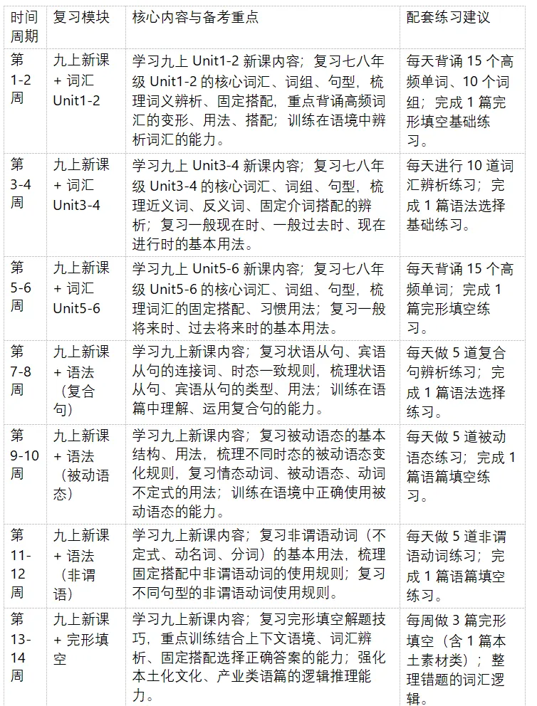 2026 年安徽省中考全学科命题特色深度剖析与 2027 年中考一轮备考全学科每周规划-第7张图片-四季读书网