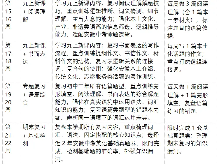 2026 年安徽省中考全学科命题特色深度剖析与 2027 年中考一轮备考全学科每周规划-第8张图片-四季读书网