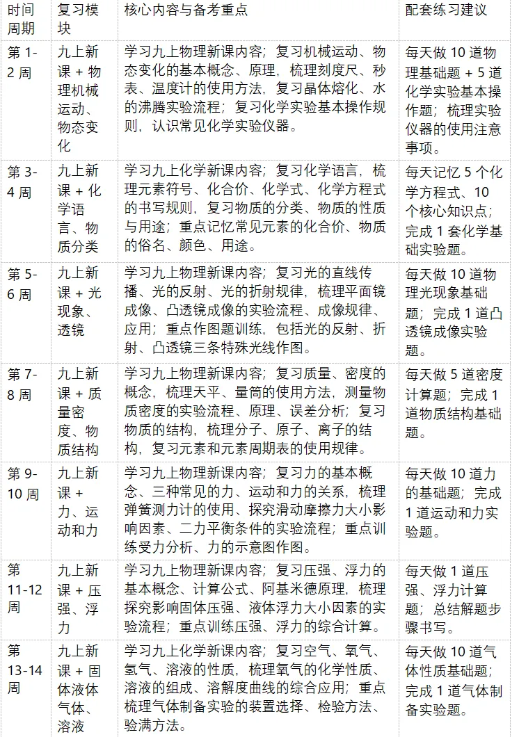 2026 年安徽省中考全学科命题特色深度剖析与 2027 年中考一轮备考全学科每周规划-第9张图片-四季读书网