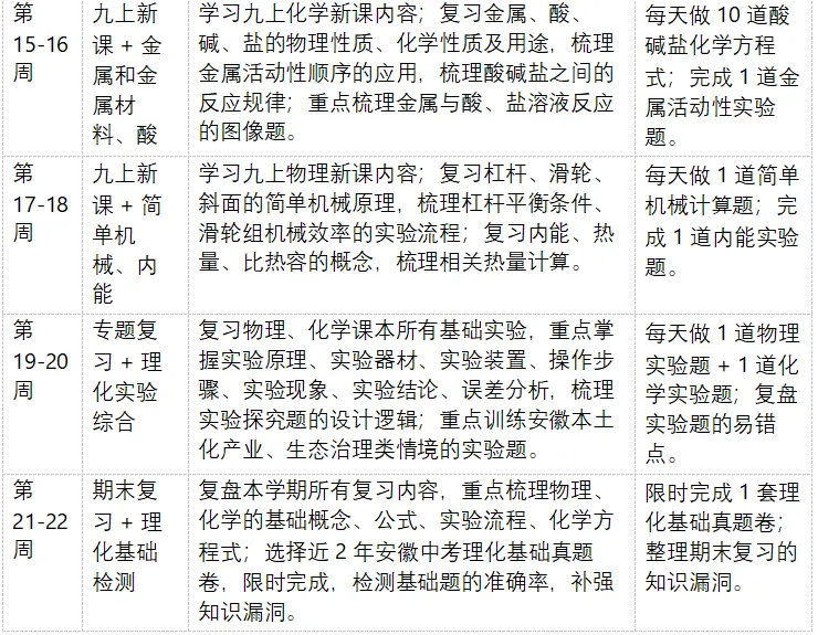 2026 年安徽省中考全学科命题特色深度剖析与 2027 年中考一轮备考全学科每周规划-第10张图片-四季读书网