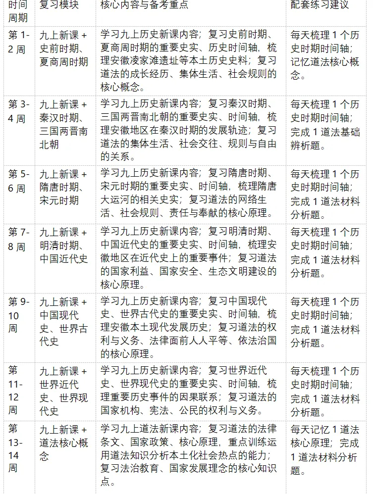 2026 年安徽省中考全学科命题特色深度剖析与 2027 年中考一轮备考全学科每周规划-第11张图片-四季读书网