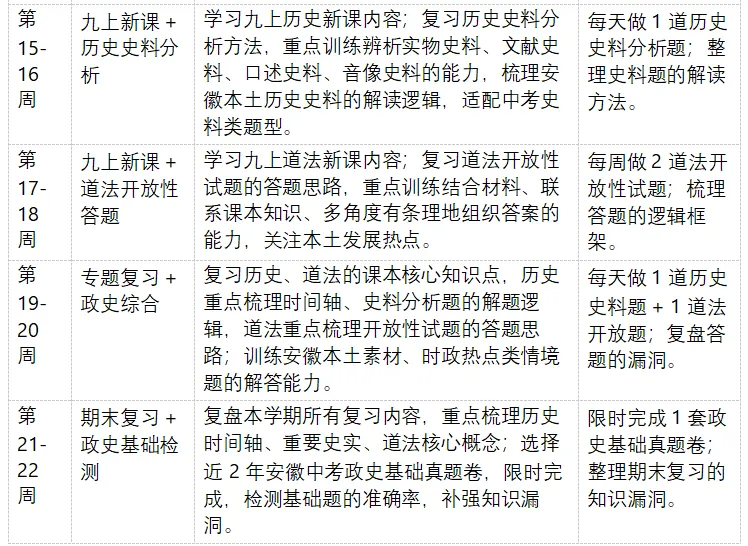 2026 年安徽省中考全学科命题特色深度剖析与 2027 年中考一轮备考全学科每周规划-第12张图片-四季读书网