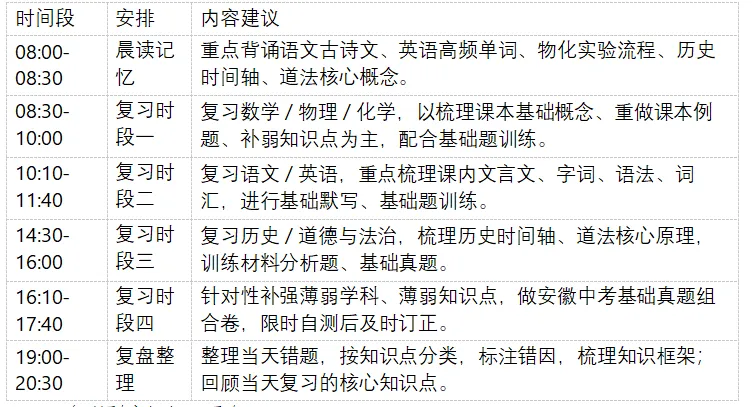 2026 年安徽省中考全学科命题特色深度剖析与 2027 年中考一轮备考全学科每周规划-第13张图片-四季读书网