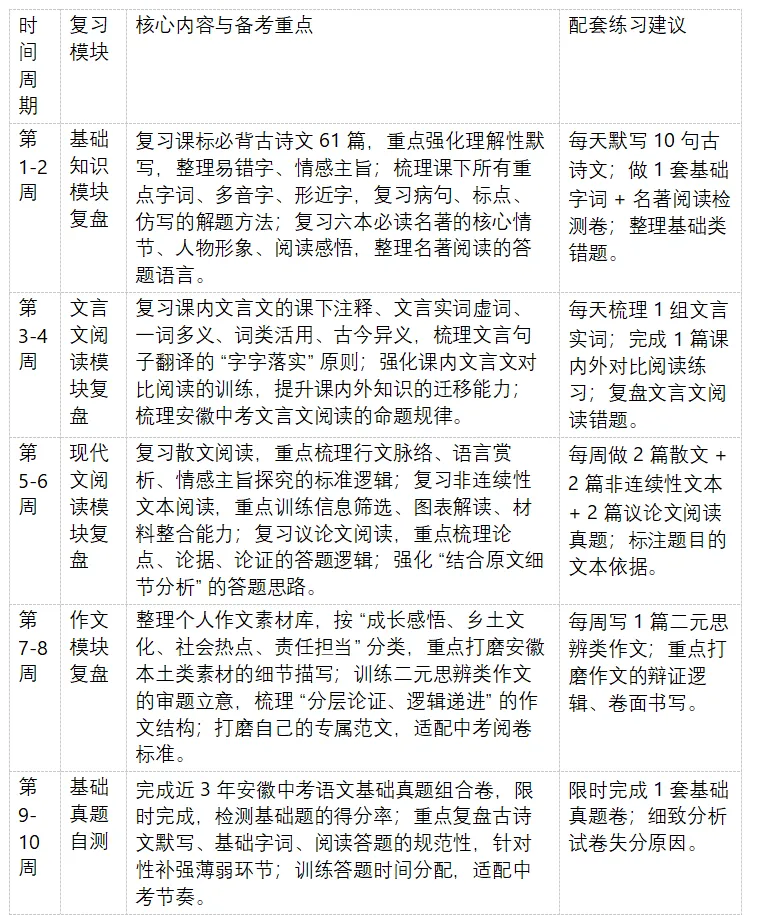 2026 年安徽省中考全学科命题特色深度剖析与 2027 年中考一轮备考全学科每周规划-第14张图片-四季读书网