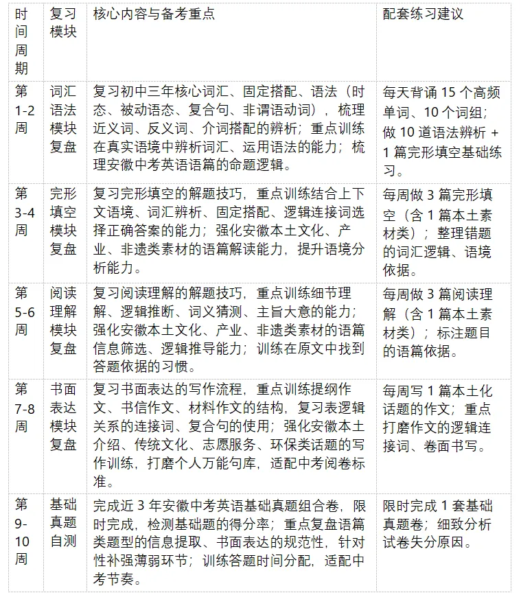 2026 年安徽省中考全学科命题特色深度剖析与 2027 年中考一轮备考全学科每周规划-第16张图片-四季读书网