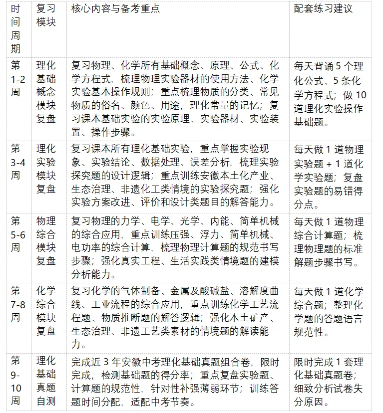 2026 年安徽省中考全学科命题特色深度剖析与 2027 年中考一轮备考全学科每周规划-第17张图片-四季读书网