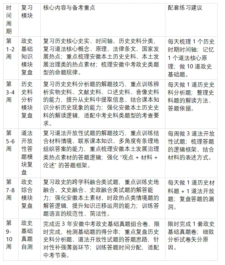 2026 年安徽省中考全学科命题特色深度剖析与 2027 年中考一轮备考全学科每周规划-第18张图片-四季读书网
