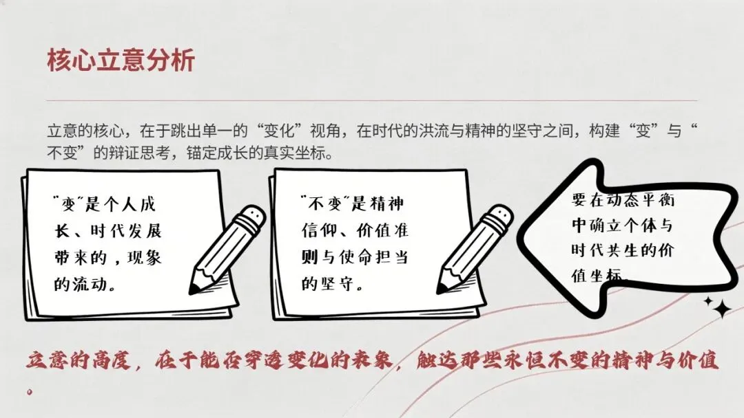 用高考真题做示范!2027届高中议论文写作高分技巧-第6张图片-四季读书网