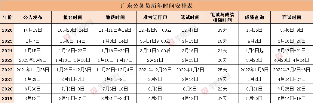 惠州华图线下模考大赛来袭!还原真实考场,测出你的真实力-第2张图片-四季读书网