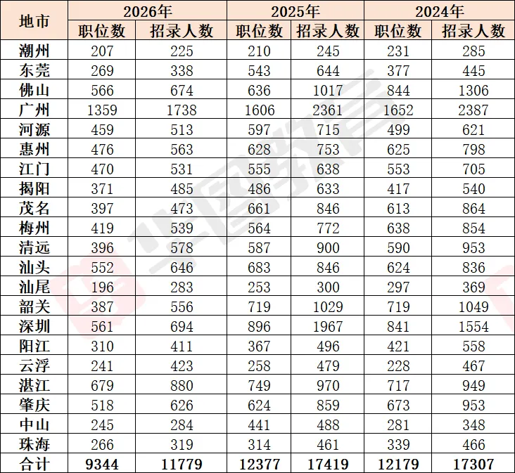 惠州华图线下模考大赛来袭!还原真实考场,测出你的真实力-第14张图片-四季读书网
