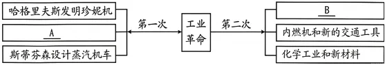 2026年新疆中考历史试卷(WORD整理版)-第8张图片-四季读书网