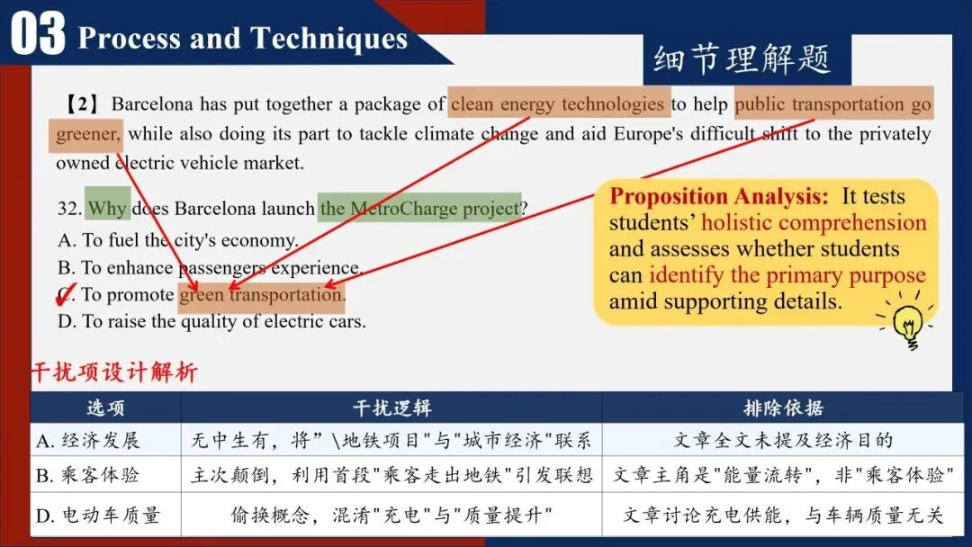 惠东县第三届“借题发挥”高考真题说题比赛英语组一等奖(第一名)视频-第12张图片-四季读书网